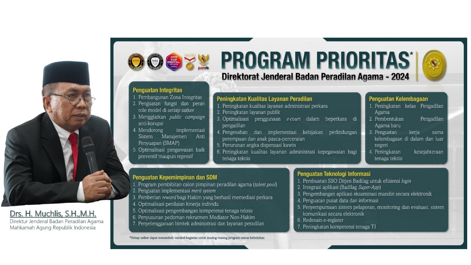 Program Prioritas Badilag 2024