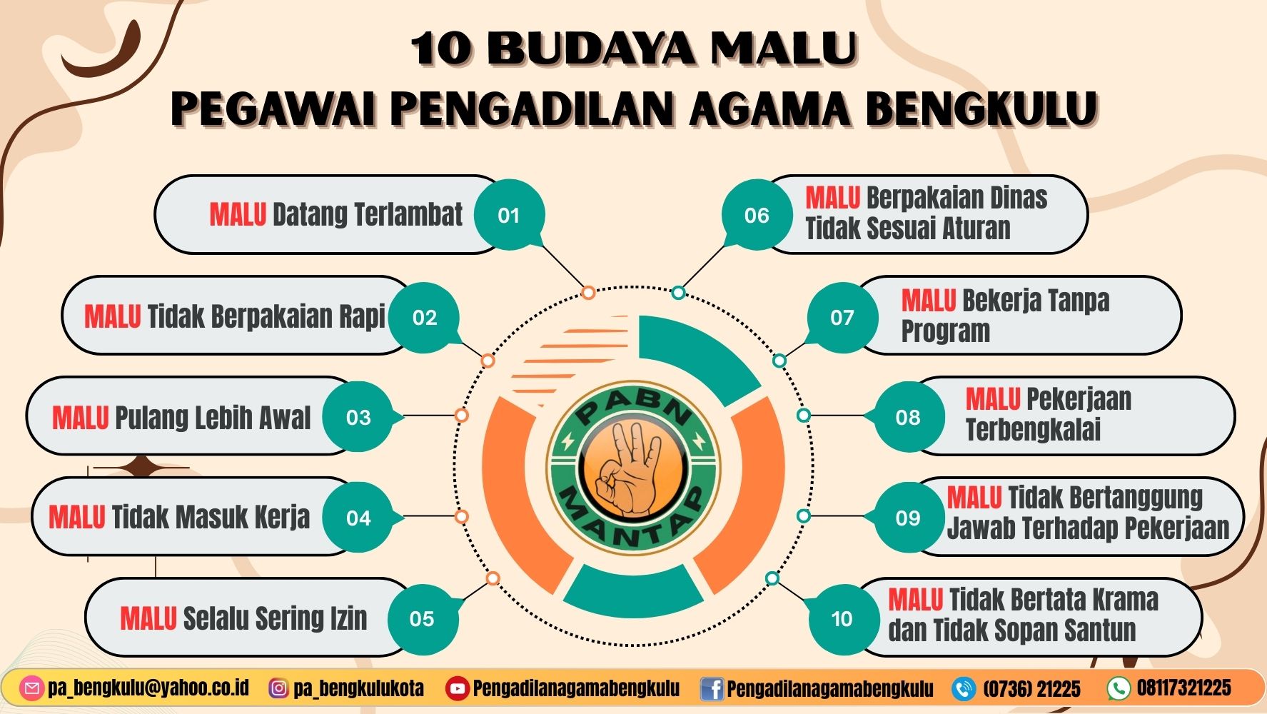 10 Budaya Malu Warga Pengadilan Agama Bengkulu